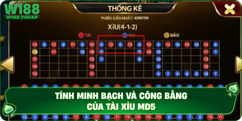 Tính minh bạch và công bằng của tài xỉu MD5